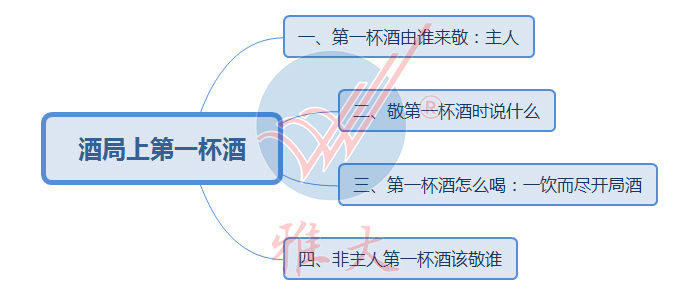 酒局第一杯酒要敬誰？